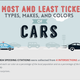 Illustration for article titled The Most Ticketed Cars In America Will Genuinely Surprise You